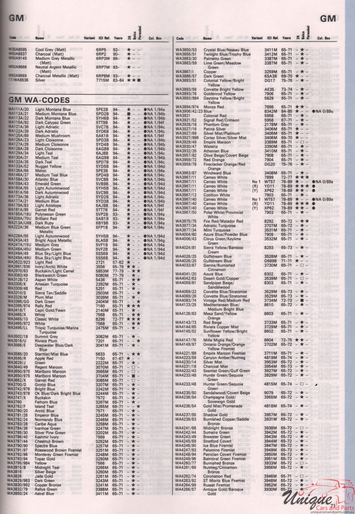 1984-1994 General Motors Paint Charts Autocolor 1